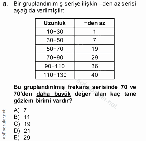 8. soru: Bir gruplandırılmış seriye ilişkin -den az serisi aşağıda verilmiştir: Uzunluk -den az 10-30 1 30-50 50-70 19 70-90 2…