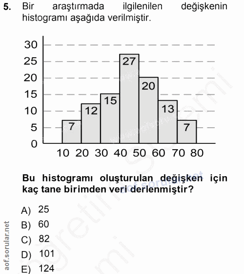 5. soru: Bir araştırmada ilgilenilen değişkenin histogramı aşağıda verilmiştir. 30 25 27 20 20 15 15 10 12 13 5 7 10 20 30 40…