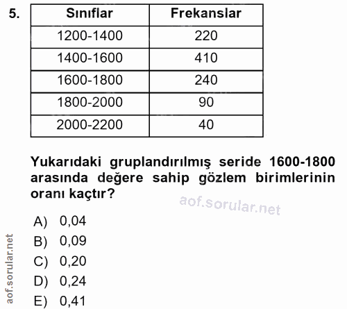 5. soru: Siniflar Frekanslar 1200-1400 220 1400-1600 410 1600-1800 240 1800-2000 90 2000-2200 40 Yukarıdaki gruplandırılmış se…