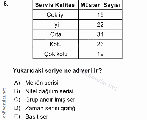 8. soru: Servis Kalitesi Müşteri Sayısı Çok iyi 15 iyi 22 Orta 34 Kötü 26 Çok kötü 19 Yukarıdaki seriye ne ad verilir? A) Mekâ…