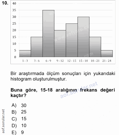 10. soru: 40 35 30 25 20 15 10 1-3 3-6 6-9 9- 12 12 - 15 15-18 18- 21 21-24 Bir araştırmada ölçüm sonuçları için yukarıdaki his…