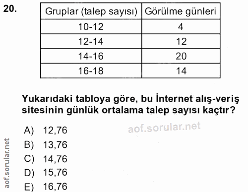 20. soru: Gruplar (talep sayısı) | Görülme günleri 10-12 4 12-14 12 14-16 20 16-18 14 Yukarıdaki tabloya göre, bu İnternet alış…