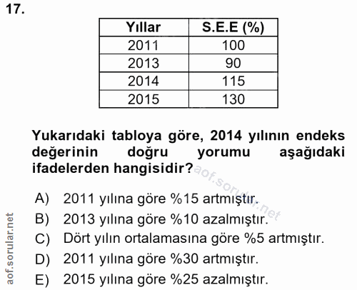17. soru: Yıllar S.E.E (%) 2011 100 2013 90 2014 115 2015 130 Yukarıdaki tabloya göre, 2014 yılının endeks değerinin doğru yoru…