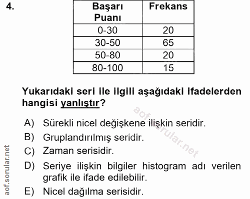 4. soru: BaşarıR Frekans PuanI 0-30 20 30-50 65 50-80 20 80-100 15 Yukarıdaki seri ile ilgili aşağıdaki ifadelerden hangisi ya…