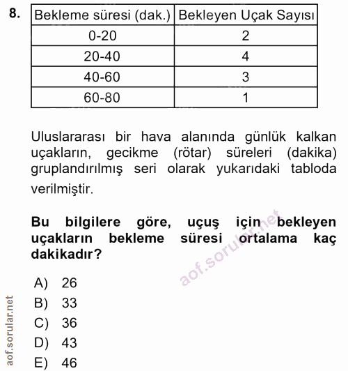 8. soru: Bekleme süresi (dak.)| Bekleyen Uçak Sayısı 0-20 2 20-40 4 40-60 3 60-80 1 Uluslararası bir hava alanında günlük kalk…