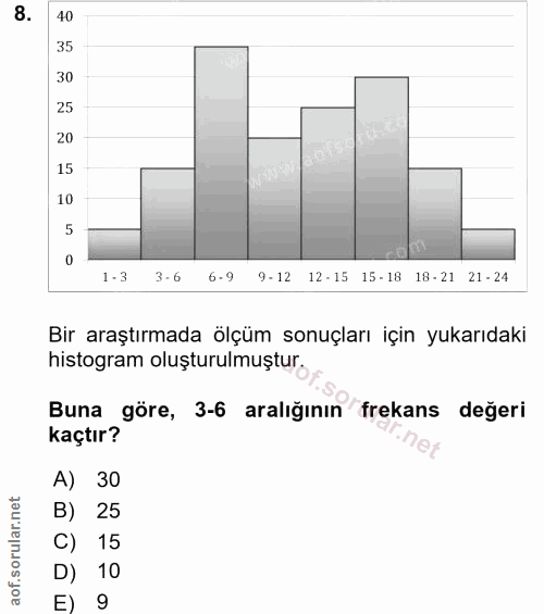 8. soru: 40 35 30 25 20 15 10 5 1-3 3- 6 6-9 9-12 12-15 15- 18| 18 - 21 21 - 24 Bir araştırmada ölçüm sonuçları için yukarıdak…