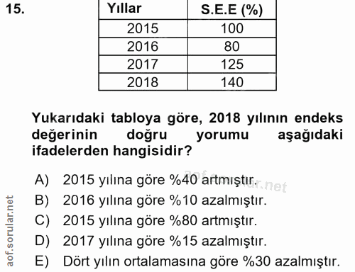 15. soru: Yıllar S.E.E (%) 2015 100 2016 80 2017 125 2018 140 Yukarıdaki tabloya göre, 2018 yılının endeks değerinin doğru yoru…