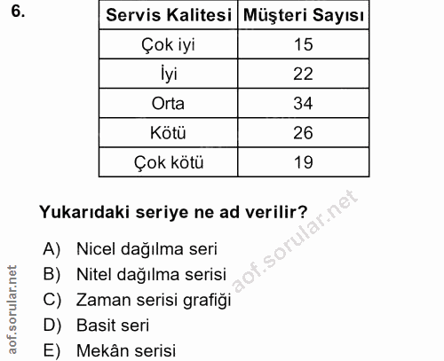 6. soru: Servis Kalitesi Müşteri Sayısı Çok iyi 15 iyi 22 Orta 34 Kötü 26 Çok kötü 19 Yukarıdaki seriye ne ad verilir? A) Nice…