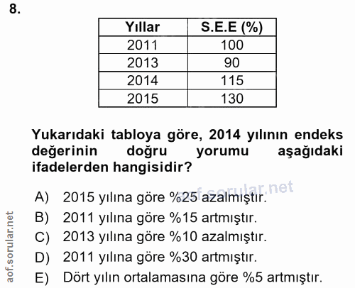 8. soru: Yıllar S.E.E (%) 2011 100 2013 90 2014 115 2015 130 Yukarıdaki tabloya göre, 2014 yılının endeks değerinin doğru yoru…