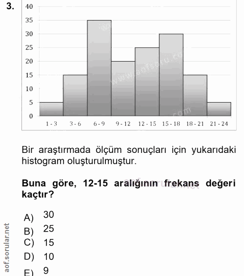 3. soru: 40 35 30 25 20 15 10 0 1-3 3 - 6 6-9 9-12 12-15 15-18 18-21 21- 24 Bir araştırmada ölçüm sonuçları için yukarıdaki hi…