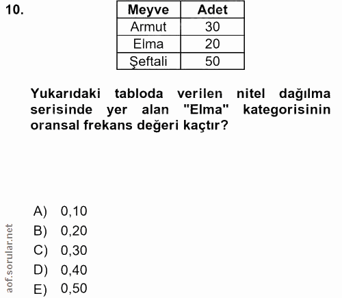 10. soru: Meyve Adet Armut 30 Elma 20 Şeftali 50 Yukarıdaki tabloda verilen nitel dağılma serisinde yer alan "Elma" kategorisin…