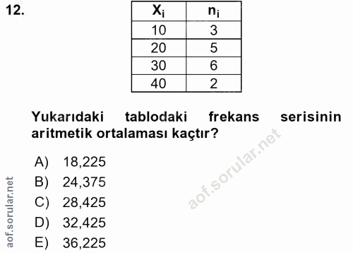 12. soru: 10 20 5 30 6 40 2 Yukarıdaki tablodaki frekans serisinin aritmetik ortalaması kaçtır? A) 18,225 B) 24,375 C) 28,425 D…