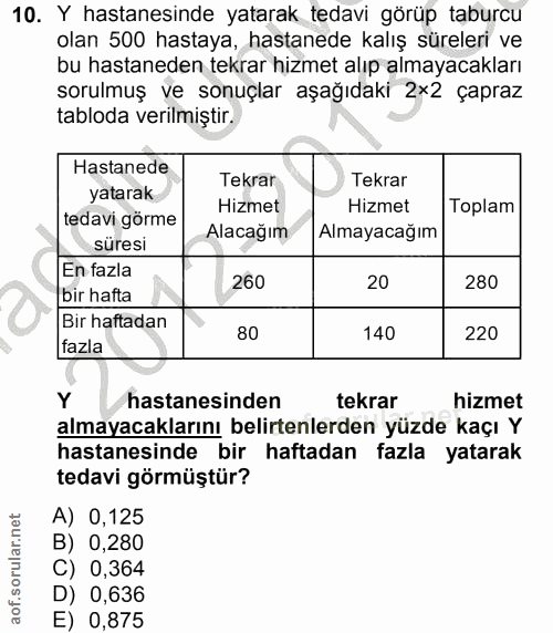 10. soru: Y hastanesinde yatarak tedavi görüp taburcu olan 500 hastaya, hastanede kalış süreleri ve bu hastaneden tekrar hizmet…