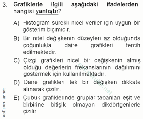 3. soru: Grafiklerle ilgili aşağıdaki ifadelerden hangisi yanlıştır? A) Histogram süreklı nıcel verıler ıçın uygun bır gösterı…