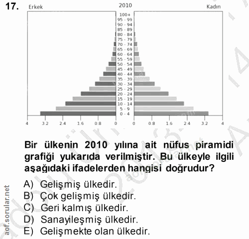 17. soru: Erkek 2010 Kadın 95 . 99 55 0.8 Bir ülkenin 2010 yılına ait nüfus piramidi grafiği yukarıda verilmiştir. Bu ülkeyle i…