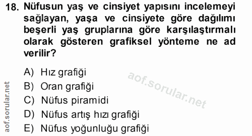 18. soru: Nüfusun yaş ve cinsiyet yapısını incelemeyi saglayan, yaşa ve cinsiyete göre dağılımı beşerli yaş gruplarına göre kar…