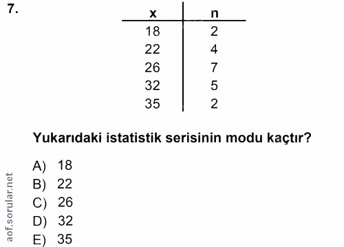 7. soru: 18 2 22 26 32 35 2 Yukarıdaki istatistik serisinin modu kaçtır? A) 18 B) 22 C) 26 D) 32 E) 35