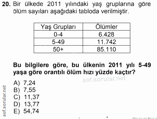 20. soru: Bir ülkede 2011 yılındaki yaş gruplarına göre ölüm sayıları aşağıdaki tabloda verilmiştir. Yaş Grupları Ölümler 0-4 6…