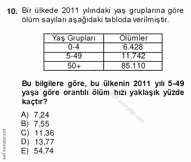 10. soru: Bir ülkede 2011 yılındaki yaş gruplarına göre ölüm sayıları aşağıdaki tabloda verilmiştir. Yaş Grupları Ölümler 0-4 6…