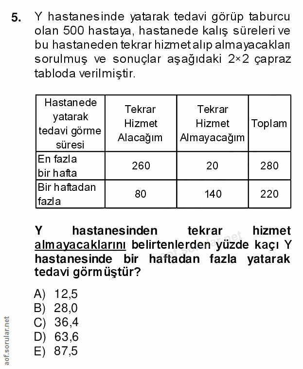 5. soru: Y hastanesinde yatarak tedavi görüp taburcu olan 500 hastaya, hastanede kalış süreleri ve bu hastaneden tekrar hizmet…