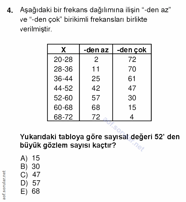4. soru: Aşağıdaki bir frekans dağılımına ilişin "-den az" ve "-den çok" birikimli frekansları birlikte verilmiştir. X -den az…