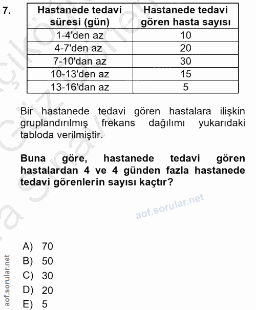7. soru: Hastanede tedavi Hastanede tedavi süresi (gün) gören hasta sayısı 1-4'den az 10 4-7'den az 20 7-10'dan az 30 10-13'de…