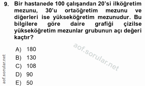 9. soru: Bir hastanede 100 çalışandan 20'si ilköğretim mezunu, 30'u ortaöğretim mezunu ve diğerleri ise yükseköğretim mezunudu…