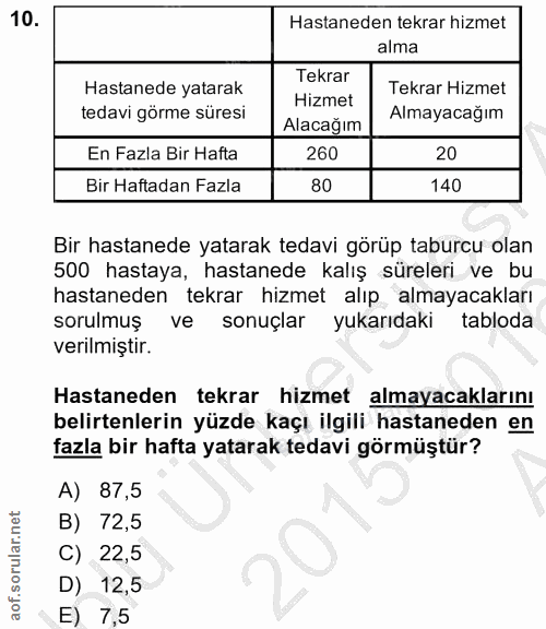 10. soru: Hastaneden tekrar hizmet alma Tekrar Hastanede yatarak Tekrar Hizmet tedavi görme süresi Hizmet Almayacağım Alacağım…