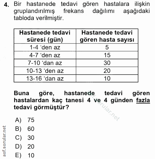 4. soru: Bir hastanede tedavi gören hastalara ilişkin gruplandırılmış frekans dağılımı aşağıdaki tabloda verilmiştir. Hastaned…