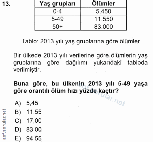 13. soru: Yaş grupları Ölümler 0-4 5.450 5-49 11.550 50+ 83.000 Tablo: 2013 yılı yaş gruplarına göre ölümler Bir ülkede 2013 yı…