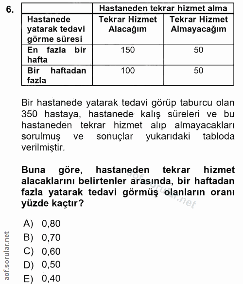 6. soru: Hastaneden tekrar hizmet alma Hastanede Tekrar Hizmet Tekrar Hizmet yatarak tedavi Alacağım Almayacağım görme süresi…