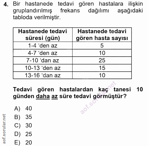 4. soru: Bir hastanede tedavi gören hastalara ilişkin gruplandırılmış frekans dağılımı aşağıdaki tabloda verilmiştir. Hastaned…
