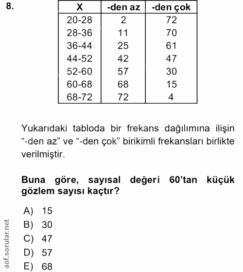 8. soru: -den az -den çok 20-28 2 72 28-36 11 70 36-44 25 61 44-52 42 47 52-60 57 30 60-68 68 15 68-72 72 4 Yukarıdaki tabloda…