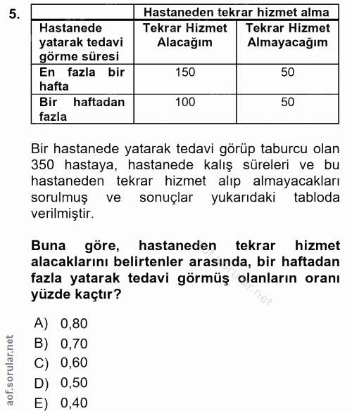 5. soru: Hastaneden tekrar hizmet alma Hastanede Tekrar Hizmet Tekrar Hizmet yatarak tedavi Alacağım Almayacağım görme süresi…