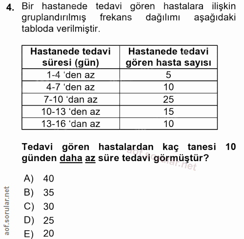 4. soru: Bir hastanede tedavi gören hastalara ilişkin gruplandırılmış frekans dağılımı aşağıdaki tabloda verilmiştir. Hastaned…