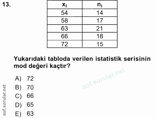 13. soru: nj 54 14 58 17 21 66 18 72 15 Yukarıdaki tabloda verilen istatistik serisinin mod değeri kaçtır? abí sorular net A) 7…