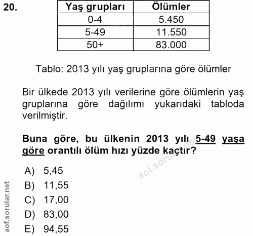 20. soru: Yaş grupları Ölümler 0-4 5.450 5-49 11.550 50+ 83.000 Tablo: 2013 yılı yaş gruplarına göre ölümler Bir ülkede 2013 yı…