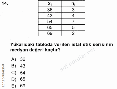 14. soru: Xi 36 3 43 4 54 7 65 5 69 2 Yukarıdaki tabloda verilen istatistik serisinin medyan değeri kaçtır? A) 36 aof.sorular.n…