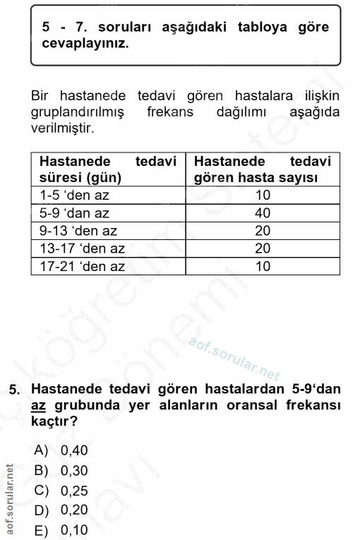 5. soru: 5 - 7. soruları aşağıdaki tabloya göre cevaplayınız. Bir hastanede tedavi gören hastalara ilişkin gruplandırılmış fre…