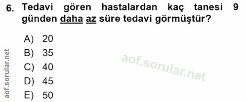 6. soru: Tedavi gören hastalardan kaç tanesi 9 günden daha az süre tedavi görmüştür? A) 20 B) 35 C) 40 D) 45 E) 50