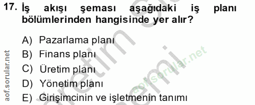 17. soru: İş akış! şeması aşağıdaki planı bölümlerinden hangisinde yer alır? A) Pazarlama planí B) Finans planı banen C) Uretim…