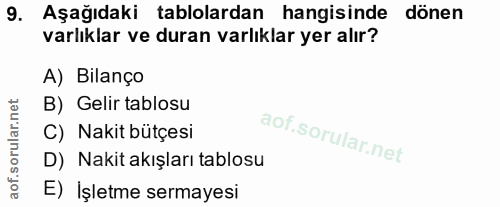 9. soru: Aşağıdaki tablolardan hangisinde dönen varlıklar ve duran varlıklar yer alır? A) Bilanço B) Gelir tablosu C) Nakit bü…