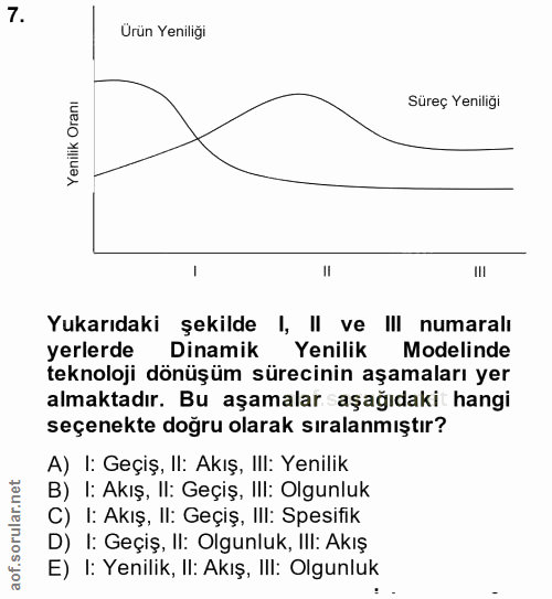 7. soru: Ürün Yeniliği Yenilik Oranı Süreç Yeniliği Yukarıdaki şekilde l, II ve IlI numaralı yerlerde Dinamik Yenilik Modelind…