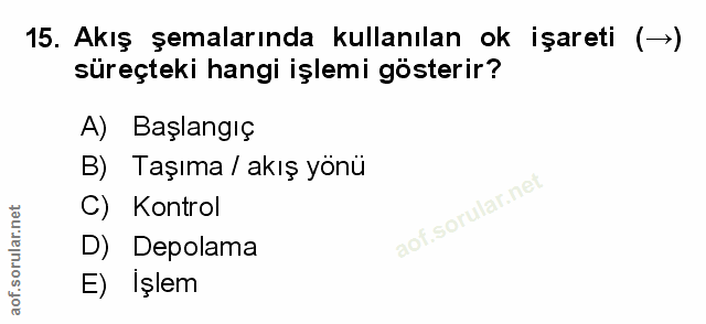 15. soru: Akış şemalarında kullanılan ok işareti (→) süreçteki hangi işlemi gösterir? A) Başlangıç B) Taşıma / akış yönü C) Kon…