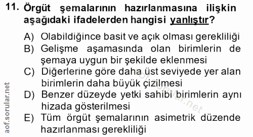 11. soru: Örgüt şemalarının hazırlanmasına ilişkin aşağıdaki ifadelerden hangisi yanlıştır? A) Olabildiğince basit ve açık olma…