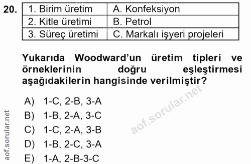 20. soru: 1. Birim üretim A. Konfeksiyon 2. Kitle üretimi B. Petrol 3. Süreç üretimi C. Markalı işyeri projeleri Yukarıda Woodw…