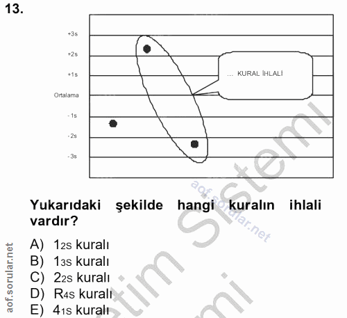 13. soru: +35 +28 *18 ... KURAL İHLALI Ortalama - 1s -29 - 35 Yukarıdaki şekilde hangi kuralın ihlali vardır? ar.net A) 12s kur…