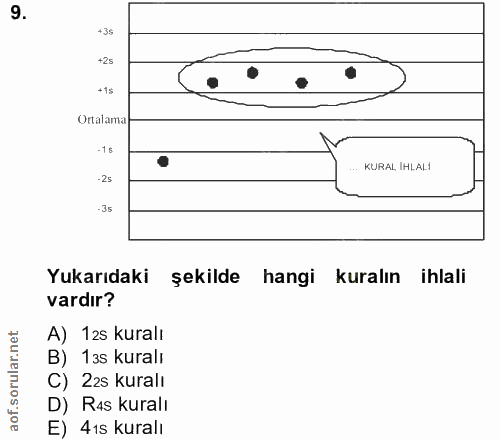 9. soru: +35 +2s + 1s Ortalama •1 s KURAL IHLALI -2s -3s Yukarıdaki şekilde hangi kuralın ihlali vardır? 12s kuralı B) 135 kur…
