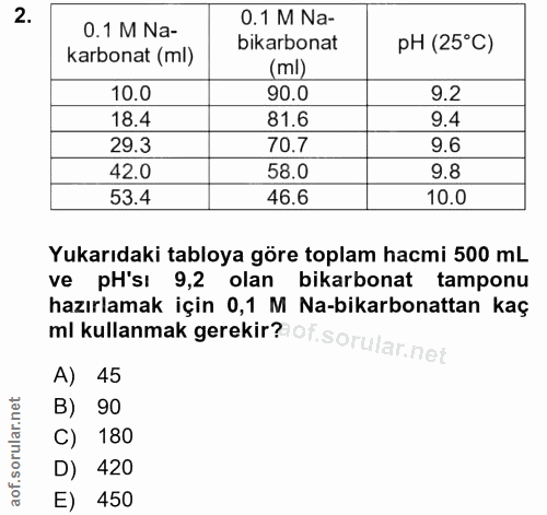 2. soru: 1 M Na- 0.1 M Na- bikarbonat pH (25°C) karbonat (ml) (ml) 10.0 90.0 9.2 18.4 81.6 9.4 29.3 70.7 9.6 42.0 58.0 9.8 53.…