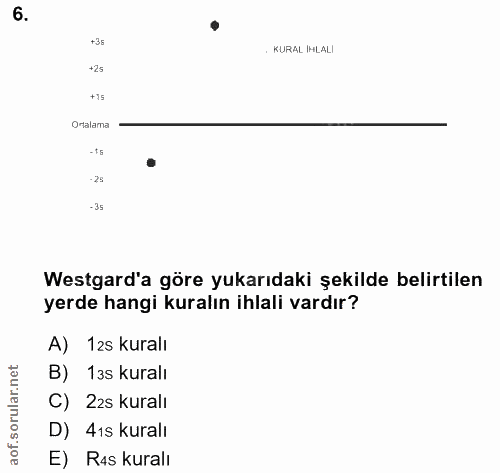 6. soru: +35 . KURAL IHLALI +25 +15 Ortalama -ts -28 -35 Westgard'a göre yukarıdaki şekilde belirtilen yerde hangi kuralın ihl…